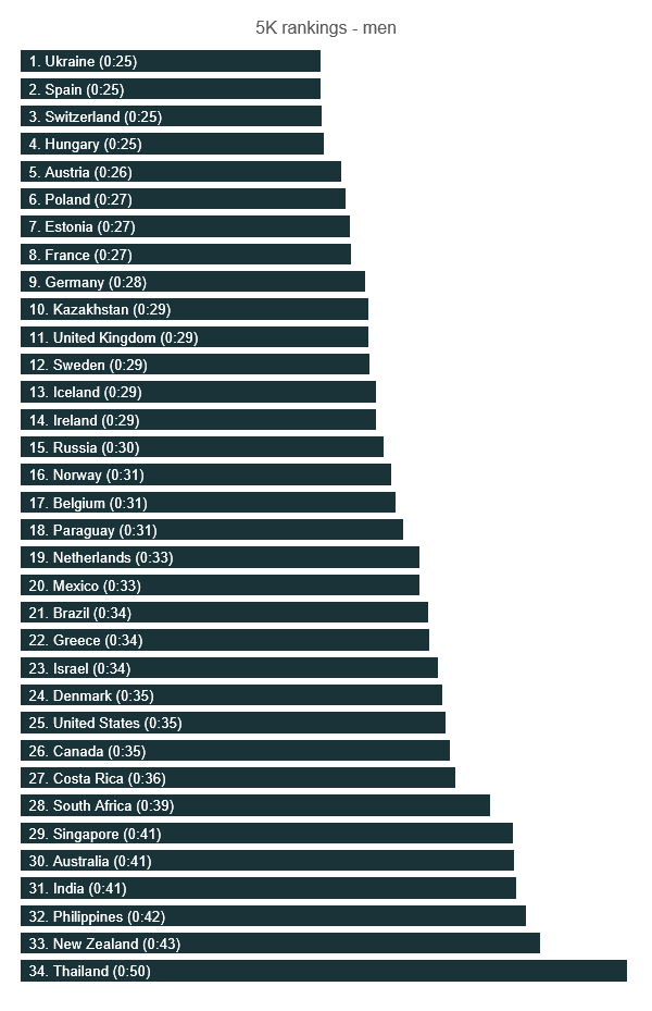 5k Times By Age Chart 5k-times-by-age-chart